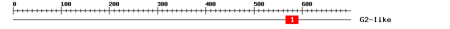 Signature Domain