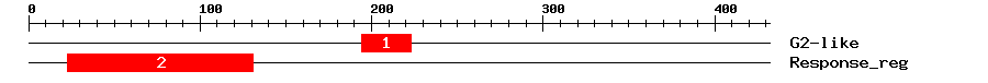Signature Domain