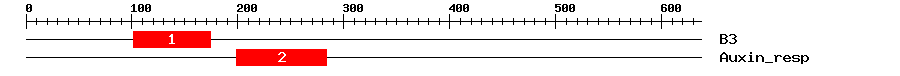 Signature Domain