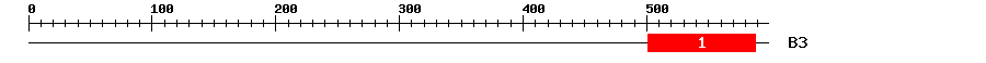 Signature Domain