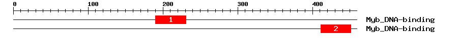 Signature Domain