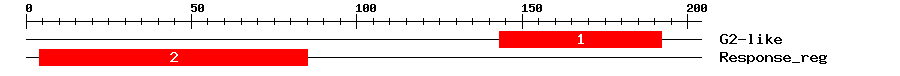 Signature Domain