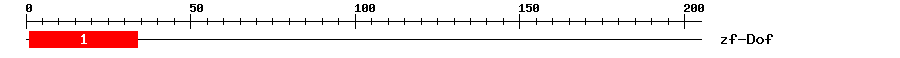 Signature Domain