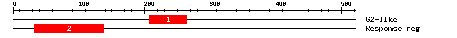 Signature Domain