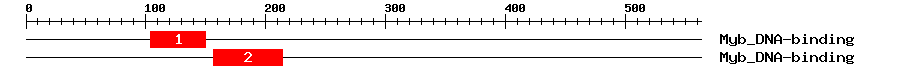 Signature Domain