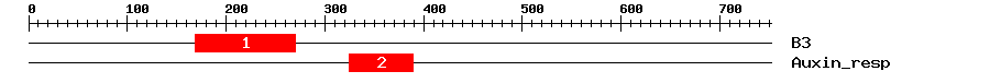 Signature Domain