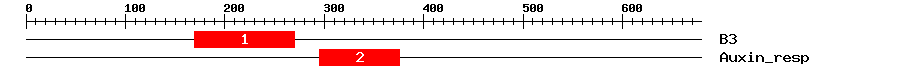 Signature Domain