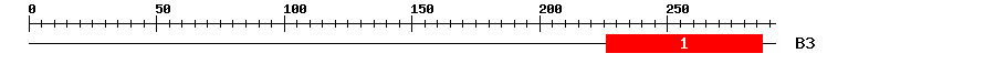 Signature Domain