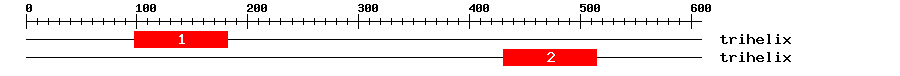 Signature Domain