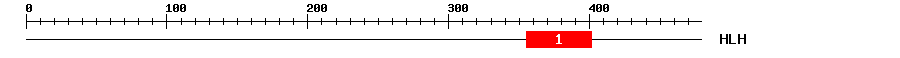 Signature Domain