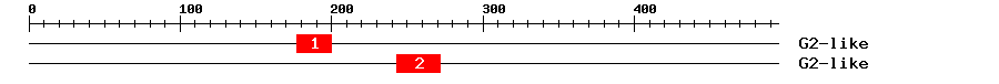 Signature Domain