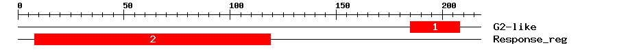 Signature Domain