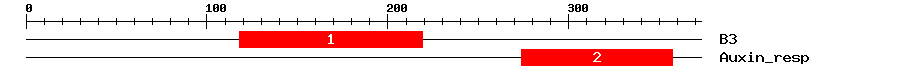 Signature Domain