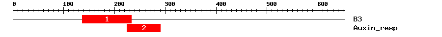 Signature Domain