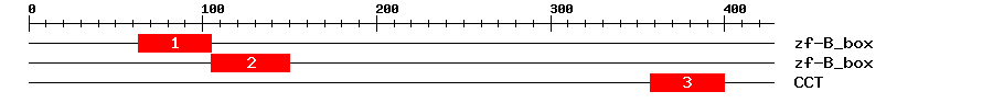 Signature Domain