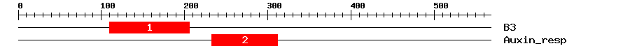 Signature Domain