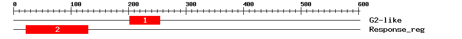 Signature Domain