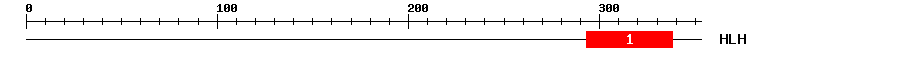 Signature Domain