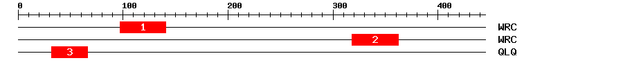 Signature Domain