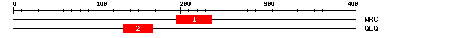 Signature Domain