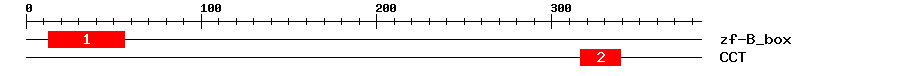 Signature Domain