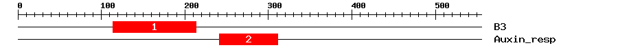Signature Domain