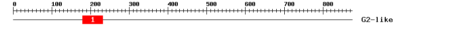 Signature Domain