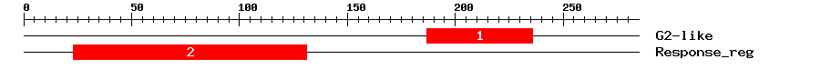 Signature Domain