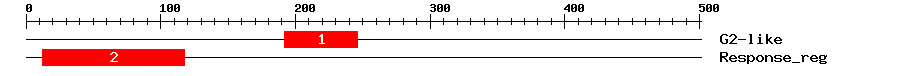 Signature Domain