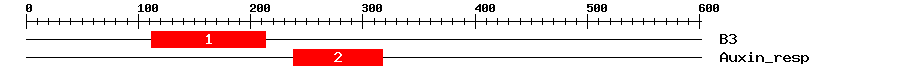Signature Domain