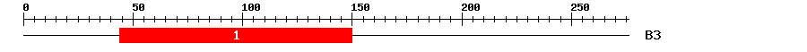 Signature Domain