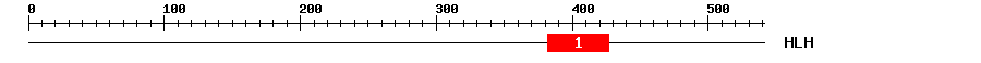 Signature Domain