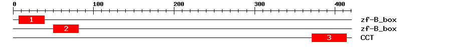 Signature Domain