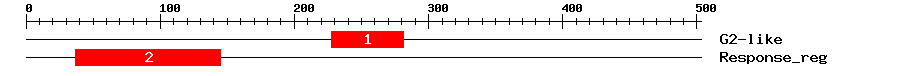 Signature Domain