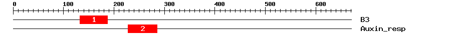 Signature Domain