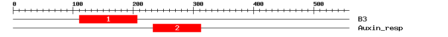 Signature Domain
