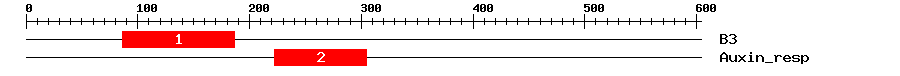 Signature Domain