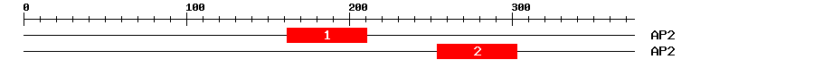 Signature Domain