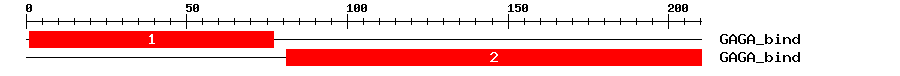 Signature Domain
