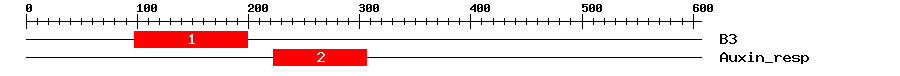 Signature Domain