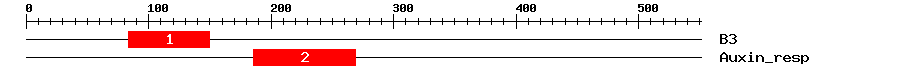 Signature Domain
