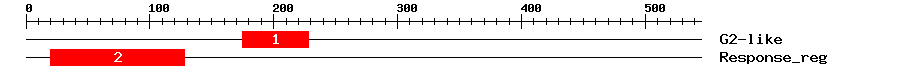 Signature Domain