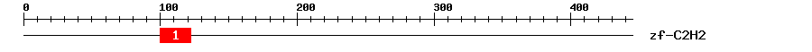 Signature Domain
