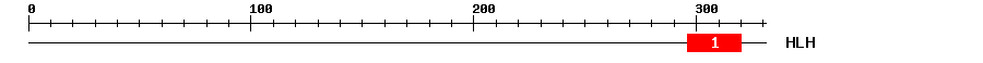 Signature Domain