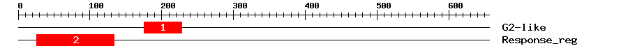 Signature Domain