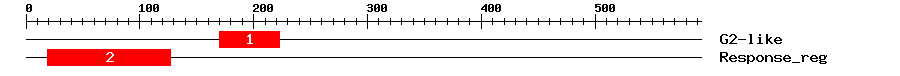 Signature Domain
