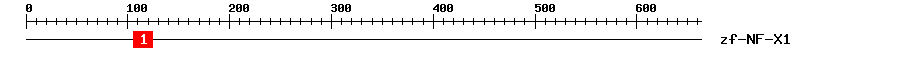 Signature Domain