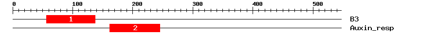 Signature Domain