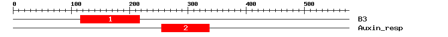 Signature Domain