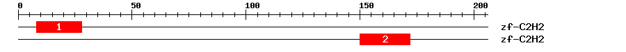 Signature Domain